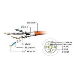 Gembird CAT6A S-FTP Patch Cable 5m Purple