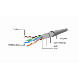Gembird CAT5e F-UTP Patch Cable 5m Grey