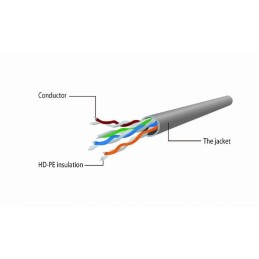 https://compmarket.hu/products/189/189349/gembird-cat5e-utp-patch-cable-0-25m-green_3.jpg