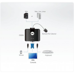 ATEN CS22U KVM Switch/kábel USB 2PC