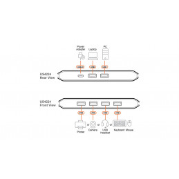 ATEN US4224-AT 2 x 4 USB 2.0 Sharing Switch