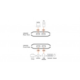 ATEN US4322-AT 2 x 2 USB 3.2 Gen 1 Sharing Switch