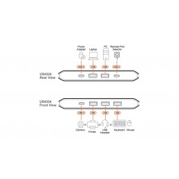 ATEN US4324-AT 2 x 4 USB 3.2 Gen 1 Sharing Switch