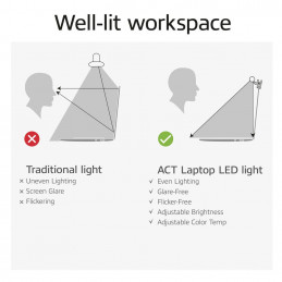ACT Dimmable clip-on laptop LED light bar
