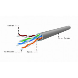 Gembird CAT5e U-UTP Installation cable 100m Grey