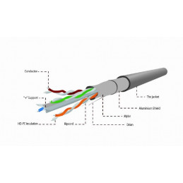 Gembird CAT6 F-UTP Installation Cable 100m Grey