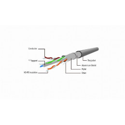 Gembird CAT6 F-UTP Patch Cable 1m Black
