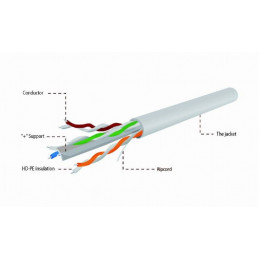Gembird CAT6 U-UTP Installation Cable 100m Grey