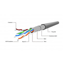 Gembird CAT5e F-UTP Intallation cable 100m Grey