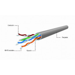 Gembird CAT5e F-UTP Installation cable 100m Grey