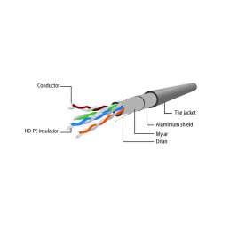 Gembird CAT5e F-UTP Patch Cable 1m Yellow