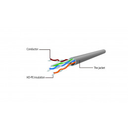 Gembird CAT6 U-UTP Patch Cable 5m Green