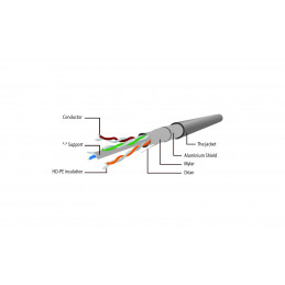 Gembird CAT6 F-UTP Patch Cable 3m Grey