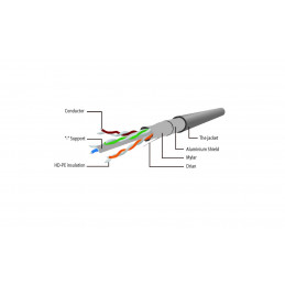 Gembird CAT6 F-UTP Patch Cable 3m Green