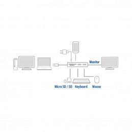 ACT AC7021 USB-C to HDMI 4K adapter Hub & Card Reader