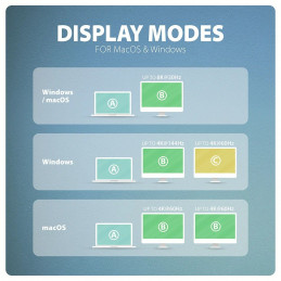 AXAGON HMC-CUB83X2 USB-C 10Gbps DUAL 4K DISPLAY 7in1 hub