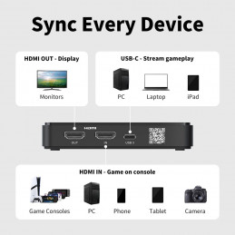 AverMedia GC311G2 StreamLine MINI+