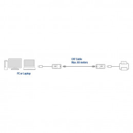 ACT AC6060 USB Extender Set