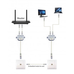 Gembird NCA-SP-02 LAN port combiner/splitter FTP