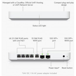 Ubiquiti Gateway Fiber