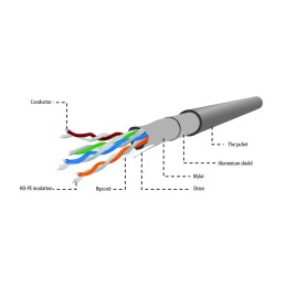 https://compmarket.hu/products/187/187622/gembird-cat5e-f-utp-intallation-cable-100m-grey_2.jpg
