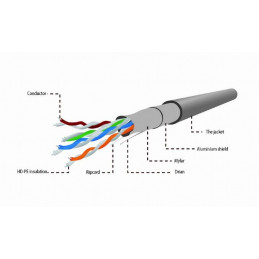Gembird CAT5e F-UTP Installation Cable 305m Grey