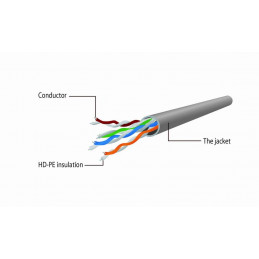 Gembird CAT5e U-UTP Patch Cable 1,5m Blue