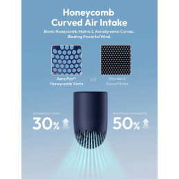 Aecooly Aero Pro Handheld High-Speed Fan Blue