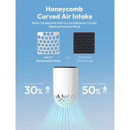 Aecooly Aero Handheld High-Speed Fan White