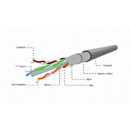 Gembird CAT6 F-UTP Installation Cable 305m Grey