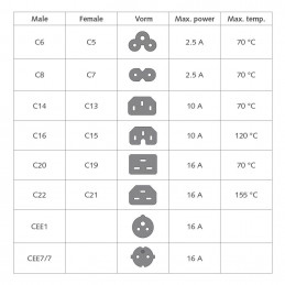 ACT Powercord mains connector Schuko CEE 7/7 male (angled) - C5 (angled) IEC 1m Black