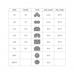 ACT Powercord mains connector Schuko CEE 7/7 male (angled) - C15 (angled left) IEC 60320 1,5m Black