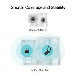 TP-Link Archer T5U Plus AC1300 Dual Antennas High Gain Wireless USB Adapter