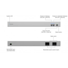 Ubiquiti WAN Switch