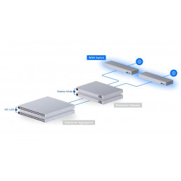 Ubiquiti WAN Switch
