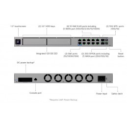 Ubiquiti UniFi Dream Machine Beast