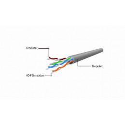 Gembird CAT6 U-UTP Patch Cable 2m Blue