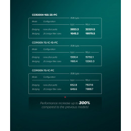 Mikrotik CCR2004-16G-2S+PC Cloud Core Router