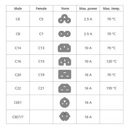 ACT Powercord mains connector Schuko CEE 7/7 male (angled) - C13 IEC 60320 0,5m Black