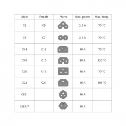 ACT Powercord mains connector Schuko CEE 7/7 male (angled) - C15 IEC 60320 1m Black