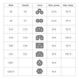 https://compmarket.hu/products/208/208284/act-ac3300-powercord-euro-male-c7-female-1-5m-black_3.jpg