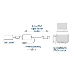 https://compmarket.hu/products/180/180826/act-ac7060-usb-c-extension-signal-booster-5m-cable-black_3.jpg