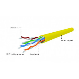 Gembird CAT5e U-UTP Installlation cable 305m Yellow