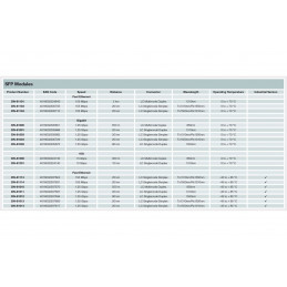 Digitus DN-81200 halózati adó-vevő modul Száloptikai 10000 Mbit/s mini-GBIC/SFP 850 nm