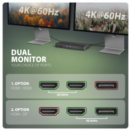 AXAGON HMC-DL-KVM 12in1 DisplayLink KVM Switch