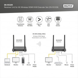 Digitus 4K Wireless HDMI Receiver