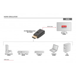 Digitus HDMI EDID Emulator