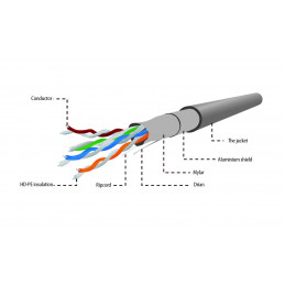Gembird CAT5e F-UTP Intallation cable 305m Grey