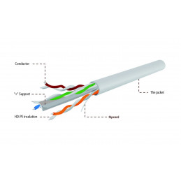 Gembird CAT6 F-UTP Installation Cable 100m Grey