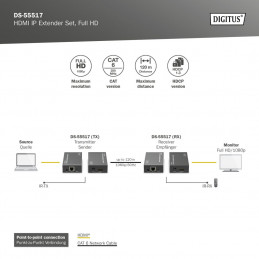 Digitus HDMI IP Video Extender Set 120m